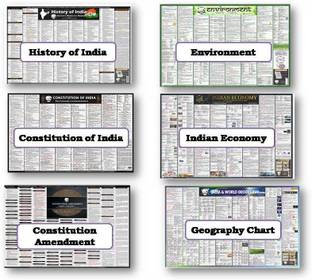 UPSC Wall Chart Combo of 6 Charts by Pramesh Jain & Prateek Jain Paper Print