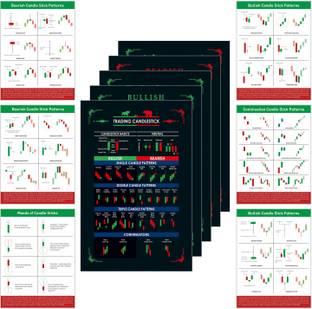 Stock Market Poster (Pack of 5) and Candlestick Chart Pattern Sheet (Set of 6) for Stock Market Traders Paper Print