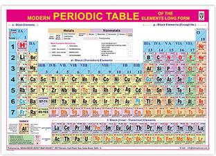 Modern Periodic Table Large | Both Sides Laminated |One Big English Rolled Table| Very Useful For The Science Stream College/University Students and Competitive Exams. Paper Print