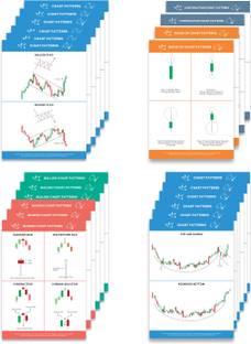 (Pack of 22) Trading Chart Pattern Poster, Candle Stick Chart Patterns, Crypto and Stock Market Poster with Double Tape, Perfectly Sized Scratch Resistant Sheets, Attractive Design for Traders Paper Print