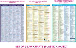 BNSS, BNS, CPC, 1908 & BSA, 2023 (Plastic Coated) Paper Print