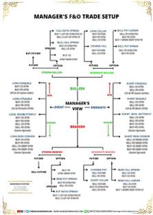 MANAGERS F&O TRADE SETUP Paper Print
