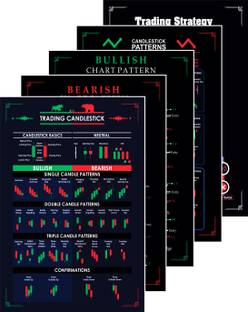 Stockmarket Trading Chart Pattern Poster, Candlestick Patterns, Traders Share market Chart Paper Print