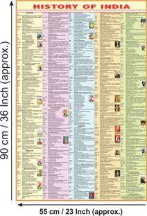 INDIA HISTORY CHART | Chart Size (23 inch X 36 inch) English History Chart of India | Paper Print | Best Useful for UPSC, SSC, IES, Railway and other Competitive Exams | (English History Chart) | Paper Print (23 inch X 36 inch). Paper Print