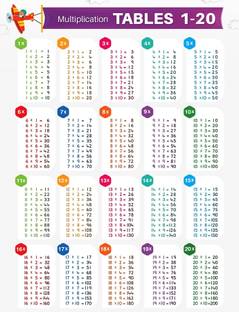 1 to 20 Multiplication Table Chart Photographic Paper