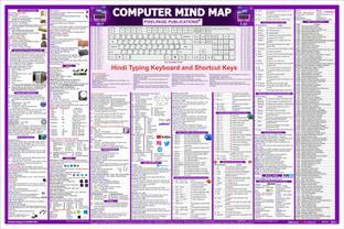 [English] Computer Mind Map Chart: Competitive Exam Prep | CPCT, SSC, UPSC, MPPSC and other Exams Wall Chart Paper Print