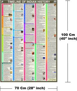 History of India Chart. 100x70 cm (40"x28" inch). Updated : 2020. Ideal Chart/Poster of Aspirants of UPSC, PCS, SSC, Railway's, States Exams and Other Competitive Exams. Paper Print