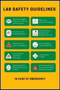 Lab Safety Guidelines Poster Wall Décor Poster Fine Art Print