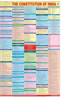 INDIAN CONSTITUTION CHART laminated both sides useful for UPSC, SSC , Railway, Banking, IIT, Engineering and all other Competitive Exams Paper Print
