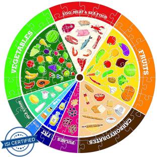 FUNSKOOL Play and Learn Balanced Diet Puzzle
