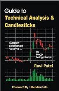 Guide To Technical Analysis & Candlesticks