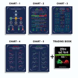 Hindi Trading Chart Pattern Book | Includes Candlestick & Breakout Patterns And Stock Market (Set Of 5) Posters