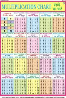 Multiplication Tables Chart