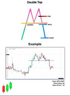 Technical Analysis Simple Trading Book For Pro Traders