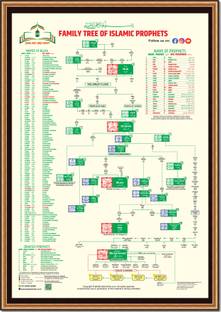 jhar art and craft FAMILY CHART OF ISLAMIC PROPHETS