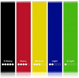 SERCUI 5 Resistance LoopBands for Fitness Stretching Workout Resistance Band (Multicolor) Resistance Tube