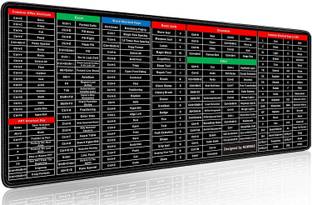 Rangwell Keyboard PadShortcuts KeyShortcut Key Mouse Pad Mousepad