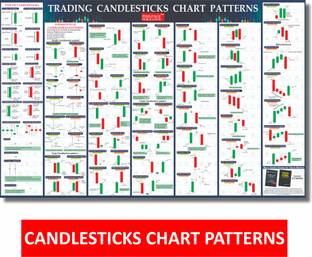 Trading Candlesticks Chart Patterns Poster 23x36 inch Paper Print