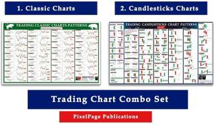Classic Chart pattern And Candlesticks Chart pattern [ Breakout patterns] | Set of 2 Wall Charts Paper Print