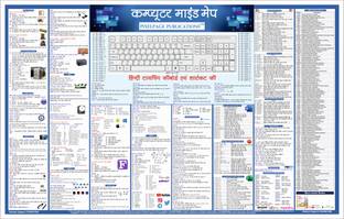 COMPUTER MIND MAP CHART Usefull for various competitive exam | CPCT, SSC,UPSC, MPPSC Paper Print