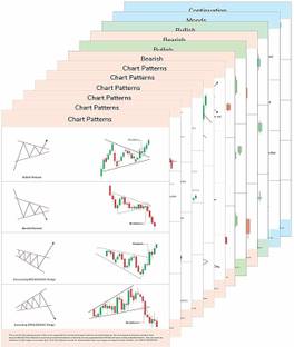 Candle Stick + Chart Patterns Stock Market (12 Posters) Chart Patterns Super Self Adhesive Crypto and Stock Market Posters, 9.75 x 13.75 Inches Chart Patterns Trader Detailed Pattern Posters Paper Print