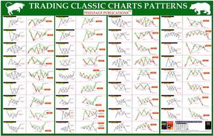 Trading Classic Chart Patterns Fine Art Print