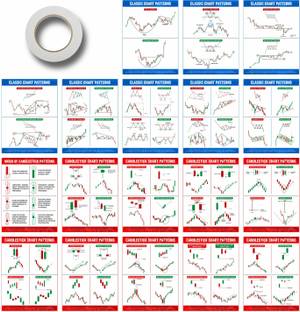 Candle Stick Charts Patterns and Stock Market Poster Pack of 12, (6 Classic Chart Patterns + 6 Candlestick Chart Patterns) For Learn Stock Market (Size : 9 inch X 12 inch) Paper Print