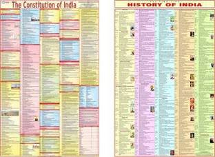 COMBO of 2-Constitution Of India Chart and History Chart folded papersheets charts useful for UPSC, SSC , Railway, Banking, IIT, Engineering and all other Competitive Exams (23 inch X 36 inch) Paper Print