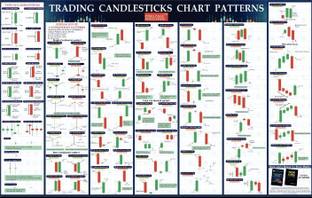 Trading Candlesticks Chart Patters Wall Chart | Useful For Trading, Intraday Trading, Option Trading | Understand Price Action Easy To Use Glare Paper Print