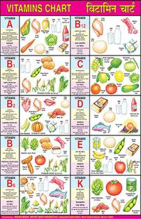 VITAMINS (ENG. HINDI) Laminated Chart for Students' study and Classroom Paper Print