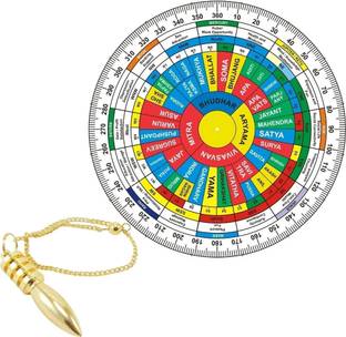 Treemasion Vastu NAVGRAH Shakti Chakra (7 INCH) With Brass Pendulum (Pack of 1) Decorative Showpiece  -  0.03 cm