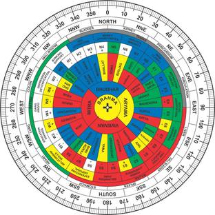 BRONGS Vastu English 6 Inch Shakti Chakra/ Vastu Remedy (Multicolor, Pack-01) Decorative Showpiece  -  7 cm