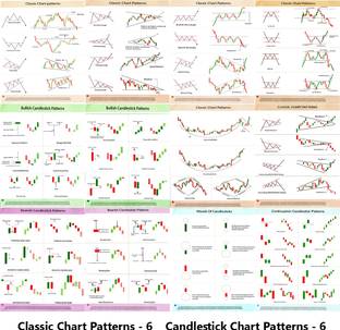 KCG 29 cm 12 inch x 8 inch Chart Patterns Self Adhesive Sticker