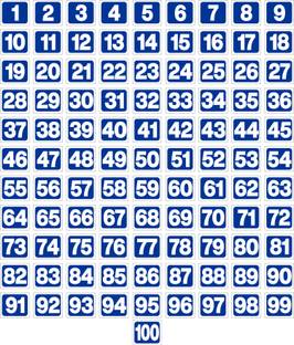 ShubhFly 8 cm Numbers Sticker 1 to 100 Digits Blue Number Sign Waterproof for Lodge Rooms Removable Sticker