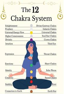 Emo 48.26 cm 12 chakra system chart wall poster waterproof, oilproof Self Adhesive Sticker