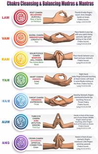 surmul 46 cm Chakra Cleansing & Balancing Mudras & Mantras Wall Sticker Home Décor 18x12 Inch Self Adhesive Sticker