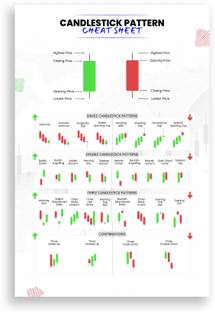 PRINTHUBS 18 inch Stock Market Chart Pattern Sheet Poster Trading Candle stick (Size 12x18 inch) Self Adhesive Sticker