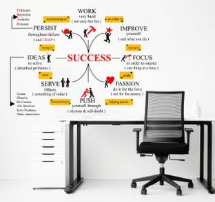 rawpockets 100 cm Success Formula Chart Self Adhesive Sticker