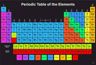 The Printpack 47.5 cm 32.5 Cm Eco Friendly Waterproof Periodic Table Wall Self Adhesive Sticker