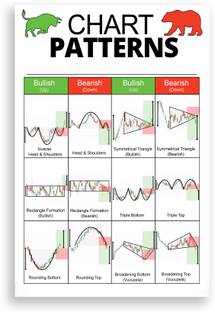 PRINTHUBS 18 inch Stock Market Chart Pattern Sheet Poster Trading Candle stick (Size 12x18 inch) Self Adhesive Sticker