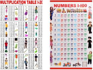 komstec 18 inch 1-20 Table Chagt & Number 1-100 Chat Wall Sticker For Home Decor 12x18 Inches Self Adhesive Sticker