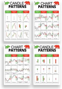 PRINTHUBS 18 inch Stock Market Chart Pattern Sheet Poster Trading Candle stick (Size 12x18 inch) Self Adhesive Sticker