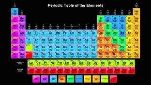 stylishdecor 60 cm periodic table of the elements wall sticker Self Adhesive Sticker