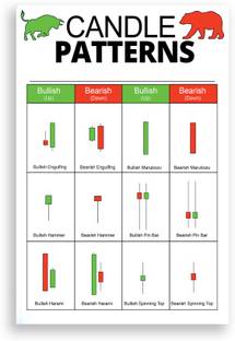 PRINTHUBS 18 inch Stock Market Chart Pattern Sheet Poster Trading Candle stick (Size 12x18 inch) Self Adhesive Sticker