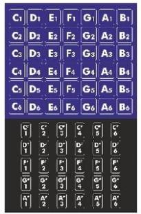 kariskart 2 cm Small Piano Keyboard Self Adhesive Sticker