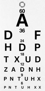 Bos Medicare Surgical Medical Eye Examination Sheet, "ENGLISH" Vision Test Chart