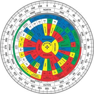 Divine Rudra and Astro Vastu Vastu Shakti Chakra - Vastu Remedy ( 6- Inch , Pack of 1)