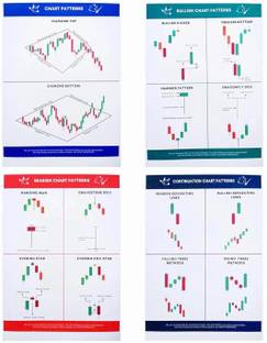 ASVASALES Trading Chart Pattern Book Pack of 22