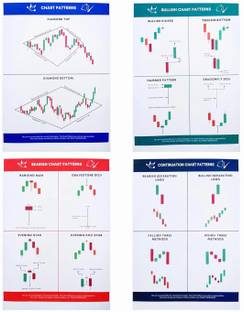 ASVASALES Trading Chart Pattern Book Pack of 22