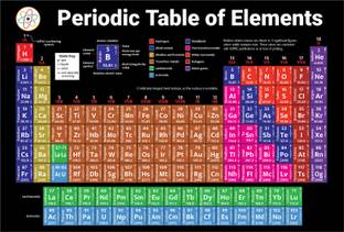 ShubhFly Periodic Table Wall Sticker Chart for Classroom and Study Room